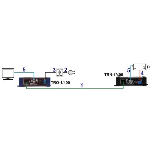 Video transzformátor TRN-1/400A