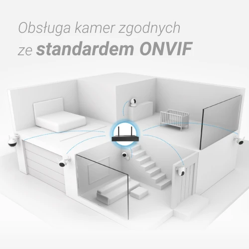 Grafika przedstawia schemat domu z rozmieszczonymi kamerami monitoringu, ilustrującymi obsługę standardu ONVIF. Kamery są umieszczone w różnych pomieszczeniach, takich jak garaż, salon i sypialnia.