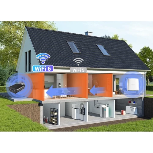 Na zdjęciu widoczny jest przekrój domu jednorodzinnego z poddaszem, pokazujący rozmieszczenie urządzeń smart home i zasięg sieci WiFi 6 i WiFi 5. W piwnicy znajdują się urządzenia techniczne, a na parterze i piętrze zaznaczono obszary zasięgu sieci bezprzewodowej.