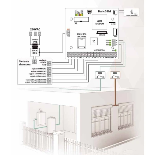 Ropam hőmérséklet-monitorozó rendszer -55-től +125 fokig C Monitoring Kontroll Mérés