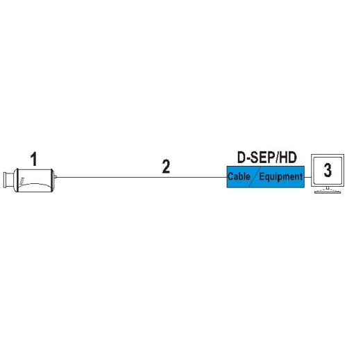 D-SEP/HD videó szeparátor