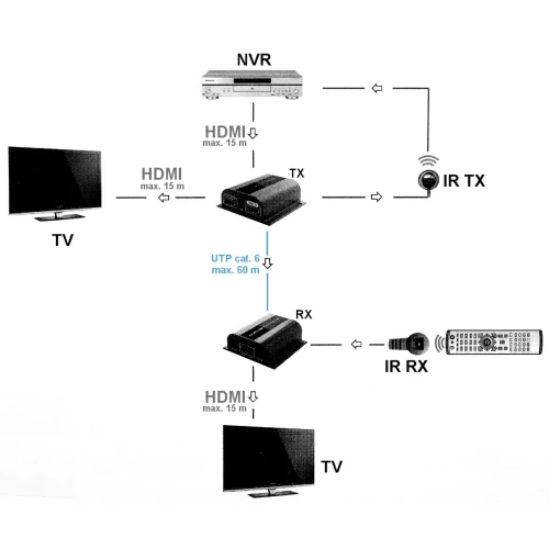 HDMI elosztóval kiegészített extender - SP-EX-6IR