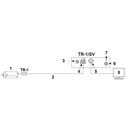 TR-1/SV videó transzformátor optikai szeparátor