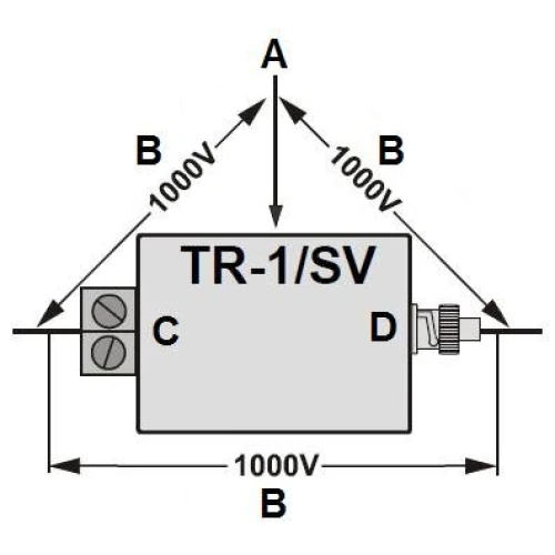 TR-1/SV videó transzformátor optikai szeparátor