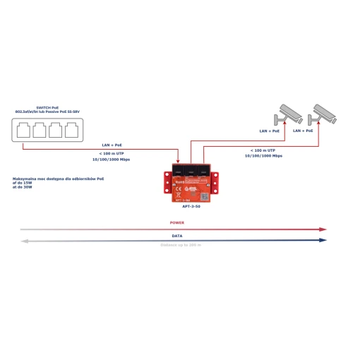 Switch PoE 3 portowy ATTE 10/100/1000Mbps extender APT-3-50