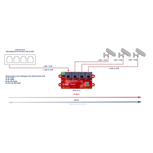 Switch PoE 4 portowy ATTE 10/100Mbps extender APT-4-11