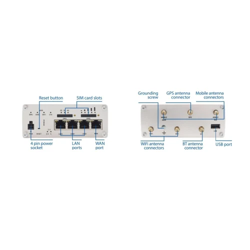Teltonika RUTX11 | Professzionális ipari 4G LTE router | Cat 6, Dual Sim, 1x Gigabit WAN, 3x Gigabit LAN, WiFi 802.11 AC