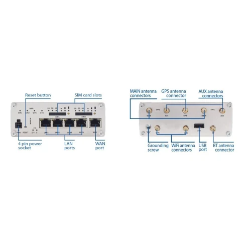 Teltonika RUTX12 | Professzionális ipari 4G LTE router | Cat 6, Dual Sim, 1x Gigabit WAN, 3x Gigabit LAN, WiFi 802.11 AC