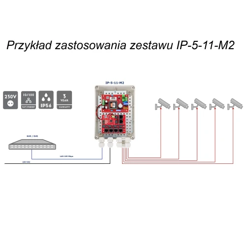 PoE switch-készlet 5 IP kamera számára, IP-5-11-M2 ATTE